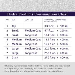Hydra Experience Sample Set10:1 -Pet Supply Store hsample 07